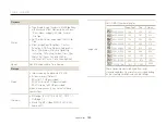 Preview for 144 page of Samsung SMARTCAMERA WB151F User Manual