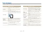 Предварительный просмотр 128 страницы Samsung SMARTCAMERA WB152 User Manual