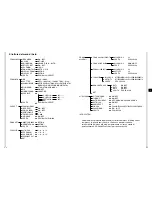 Предварительный просмотр 99 страницы Samsung SmartDome SCC-C6403P Owner'S Instructions Manual