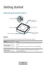 Preview for 3 page of Samsung SmartThings Hub User Manual