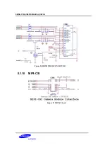 Предварительный просмотр 34 страницы Samsung SMDK-C100 User Manual