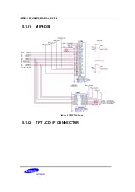 Предварительный просмотр 35 страницы Samsung SMDK-C100 User Manual