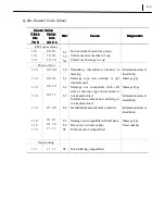 Preview for 200 page of Samsung SMG-3200 User Manual