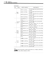 Предварительный просмотр 92 страницы Samsung SMG-400 User Manual