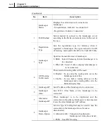 Предварительный просмотр 110 страницы Samsung SMG-400 User Manual