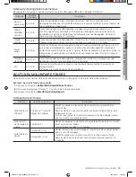 Предварительный просмотр 37 страницы Samsung SMH1611 User Manual