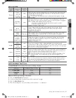 Preview for 11 page of Samsung SMH1622 User Manual