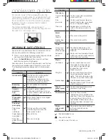 Preview for 15 page of Samsung SMH1622 User Manual