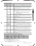 Preview for 35 page of Samsung SMH1622 User Manual