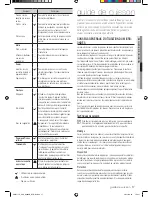 Предварительный просмотр 41 страницы Samsung SMH1713B/XAC User Manual