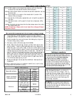 Preview for 4 page of Samsung SMH1927 Fast Track Troubleshooting