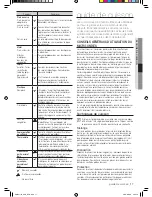 Предварительный просмотр 45 страницы Samsung SMH2117S/XAC User Manual