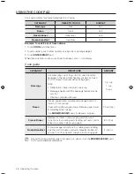 Preview for 16 page of Samsung SMH3150WG/XAA User Manual