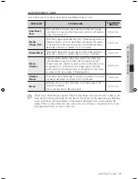 Preview for 19 page of Samsung SMH3150WG/XAA User Manual