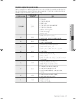 Preview for 21 page of Samsung SMH3150WG/XAA User Manual