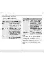 Preview for 61 page of Samsung SMH5140WB/BB Owner'S Manual