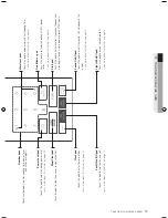 Preview for 13 page of Samsung SMH6165 User Manual