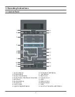 Preview for 7 page of Samsung SMH7177STE Service Manual