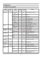 Preview for 38 page of Samsung SMH7178STD Service Manual