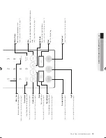 Preview for 13 page of Samsung SMH7185BG User Manual