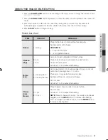 Preview for 21 page of Samsung SMH7185BG User Manual