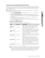 Preview for 21 page of Samsung SMH71875 User Manual