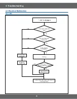 Предварительный просмотр 20 страницы Samsung SMH8165B/XAC Service Manual