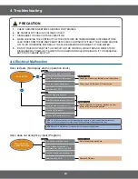 Предварительный просмотр 24 страницы Samsung SMH8165B/XAC Service Manual