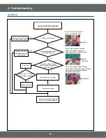 Preview for 22 page of Samsung SMH8165W/XAC Service Manual