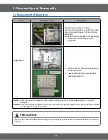 Preview for 11 page of Samsung SMH9151B Service Manual