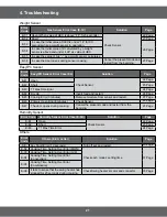 Preview for 21 page of Samsung SMH9151B Service Manual