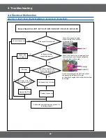 Preview for 22 page of Samsung SMH9151B Service Manual