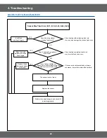 Preview for 24 page of Samsung SMH9151B Service Manual