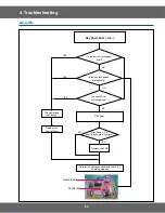 Preview for 25 page of Samsung SMH9151B Service Manual