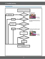 Preview for 31 page of Samsung SMH9151B Service Manual