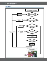 Preview for 33 page of Samsung SMH9151B Service Manual