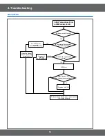 Preview for 34 page of Samsung SMH9151B Service Manual