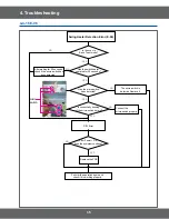 Preview for 35 page of Samsung SMH9151B Service Manual