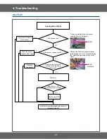 Preview for 27 page of Samsung SMH9151S Service Manual