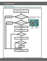 Предварительный просмотр 28 страницы Samsung SMH9151S Service Manual