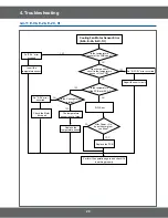 Предварительный просмотр 29 страницы Samsung SMH9151S Service Manual