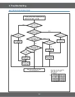 Предварительный просмотр 31 страницы Samsung SMH9151S Service Manual