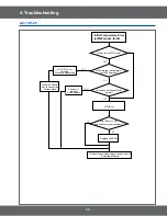 Предварительный просмотр 33 страницы Samsung SMH9151S Service Manual