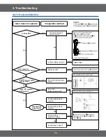 Предварительный просмотр 35 страницы Samsung SMH9151S Service Manual