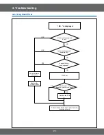 Preview for 23 page of Samsung SMH9187W Service Manual