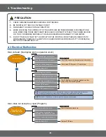 Preview for 24 page of Samsung SMH9187W Service Manual