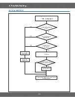 Предварительный просмотр 23 страницы Samsung SMH9207ST Service Manual