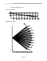 Preview for 18 page of Samsung SMM-15FDQ User Manual