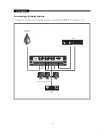 Предварительный просмотр 8 страницы Samsung SMT-1722 User Manual