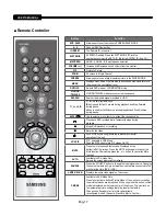 Предварительный просмотр 17 страницы Samsung SMT-190DK User Manual